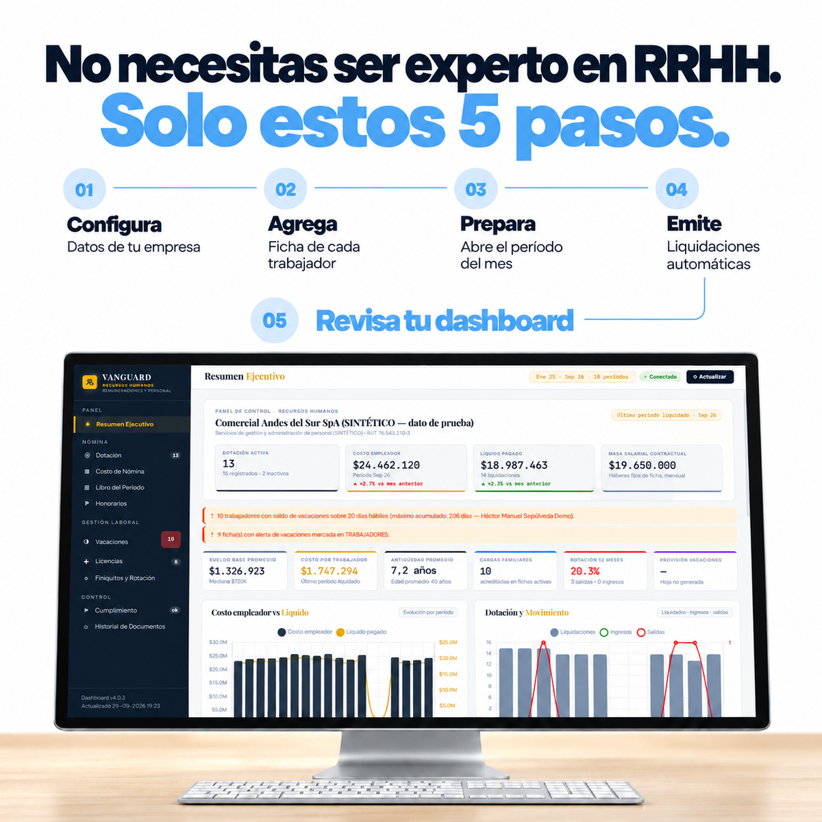 No necesitas ser experto en RRHH