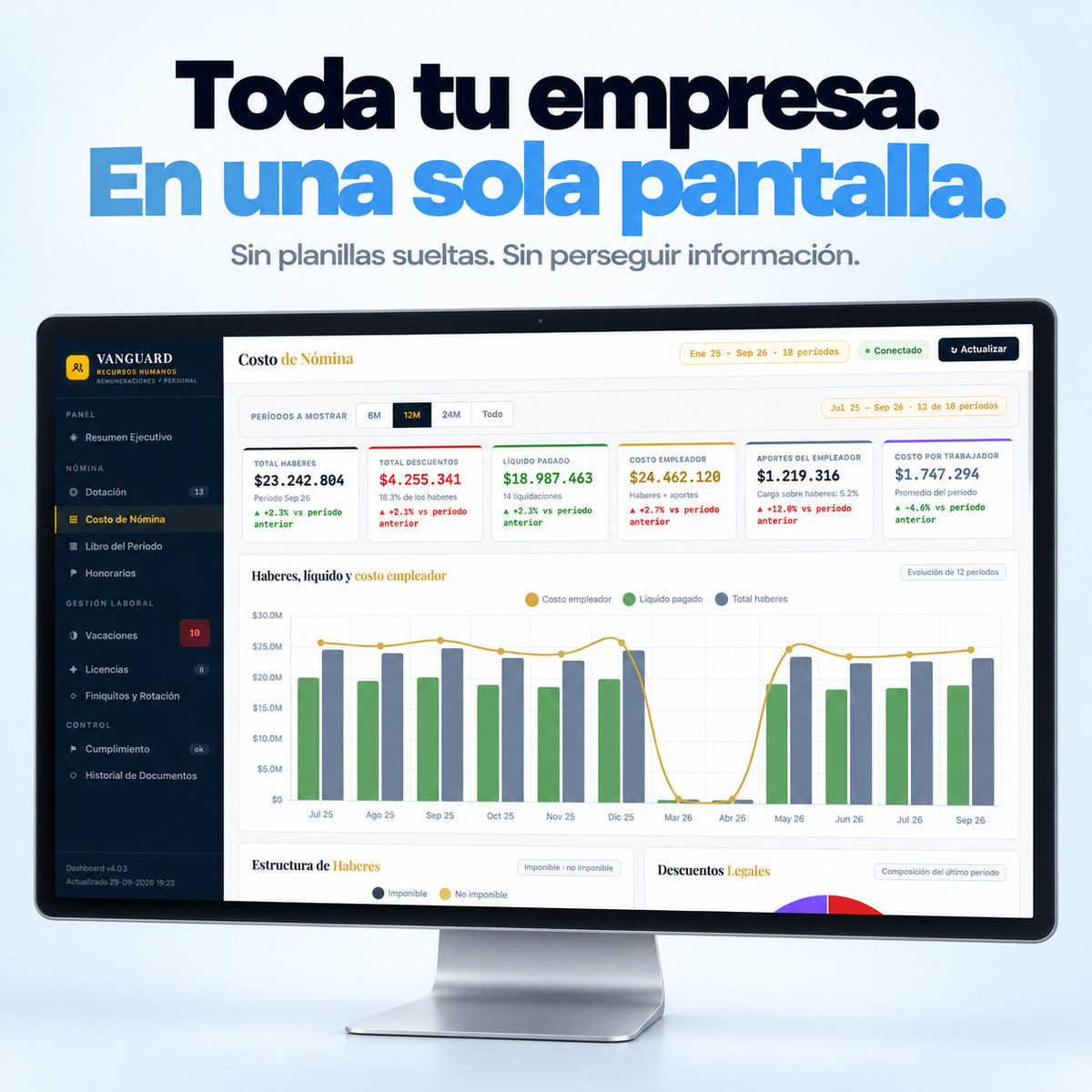 Toda tu empresa en una sola pantalla