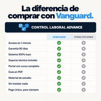 La diferencia de comprar con Vanguard