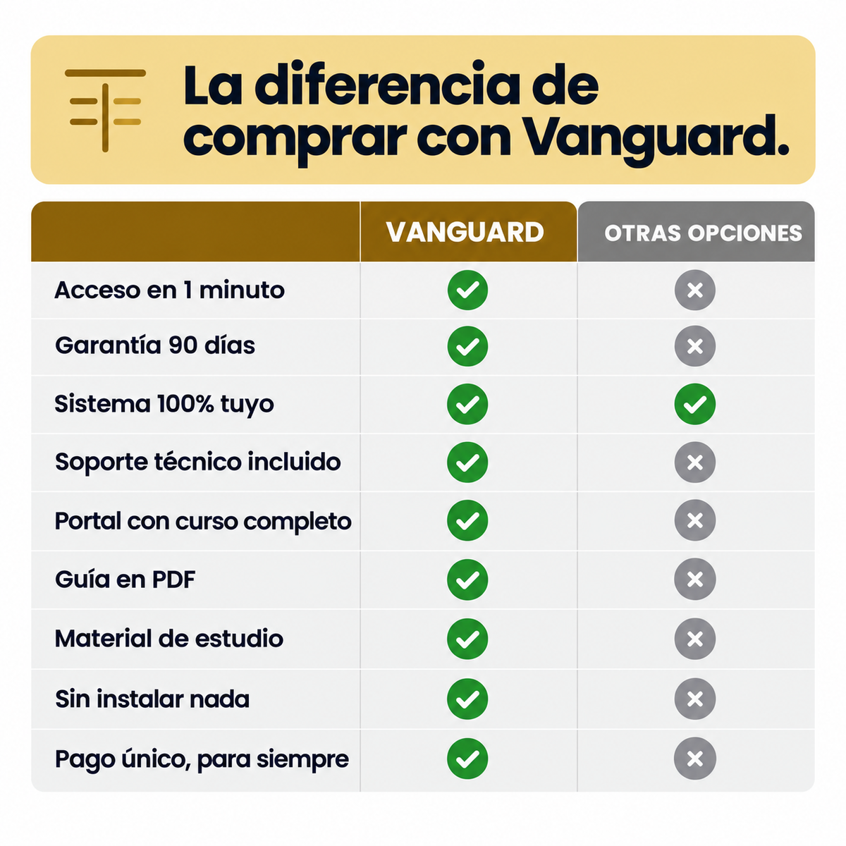 Control Total Starter - 08-confianza