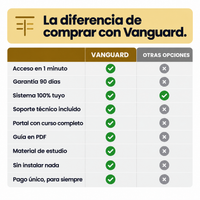 Control Total Starter - 08-confianza