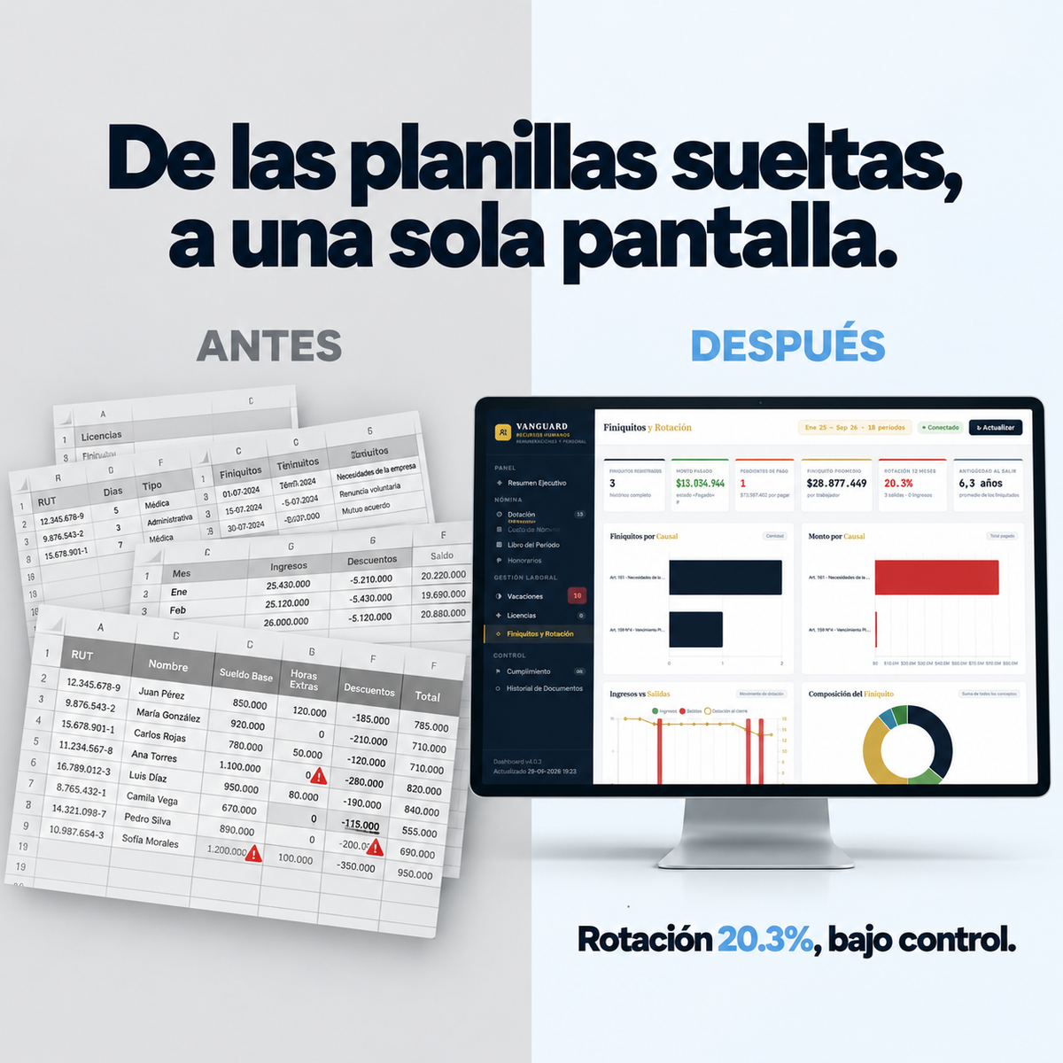 De las planillas sueltas, a una sola pantalla