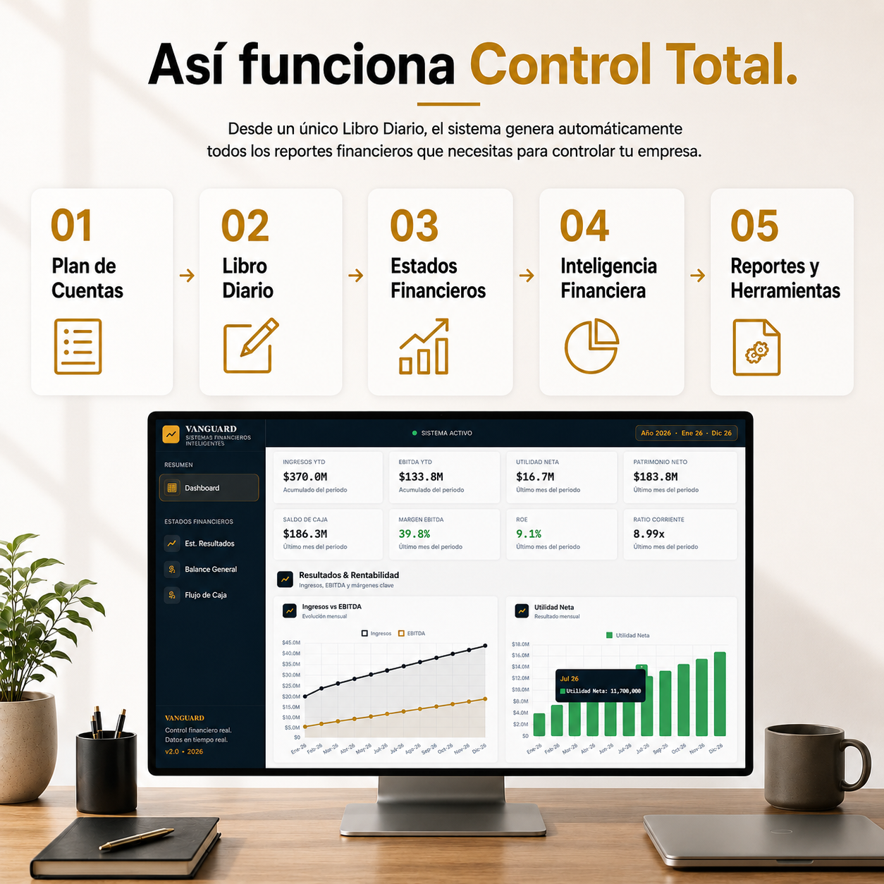 Control Total: Plantilla Contable & Sistema Financiero Inteligente