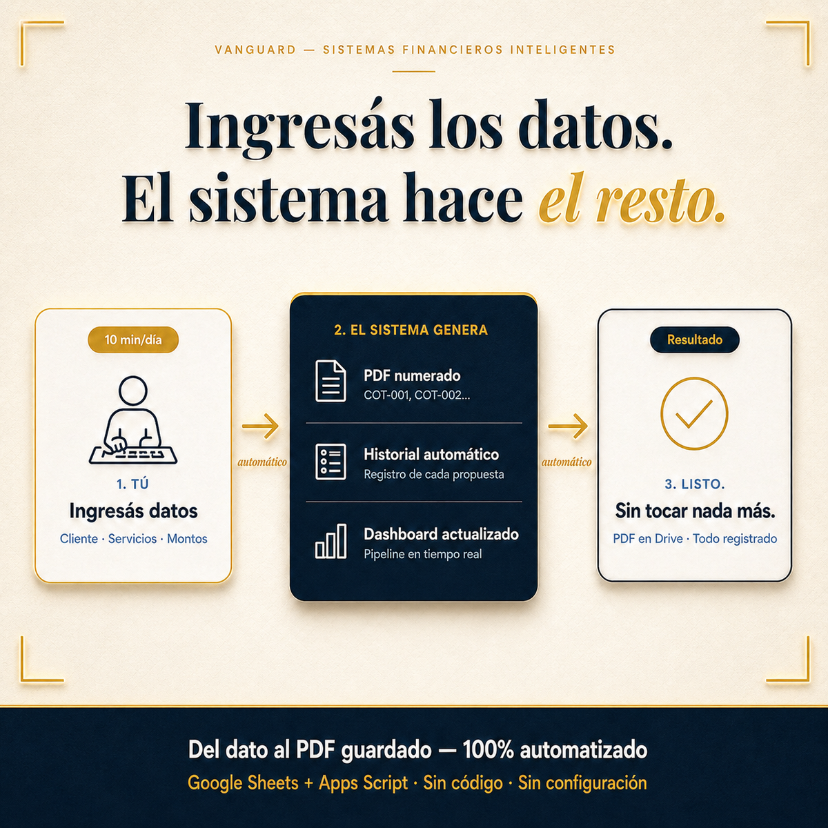Cotizador PRO: Sistema de Cotizaciones con Dashboard Comercial & PDF Automático