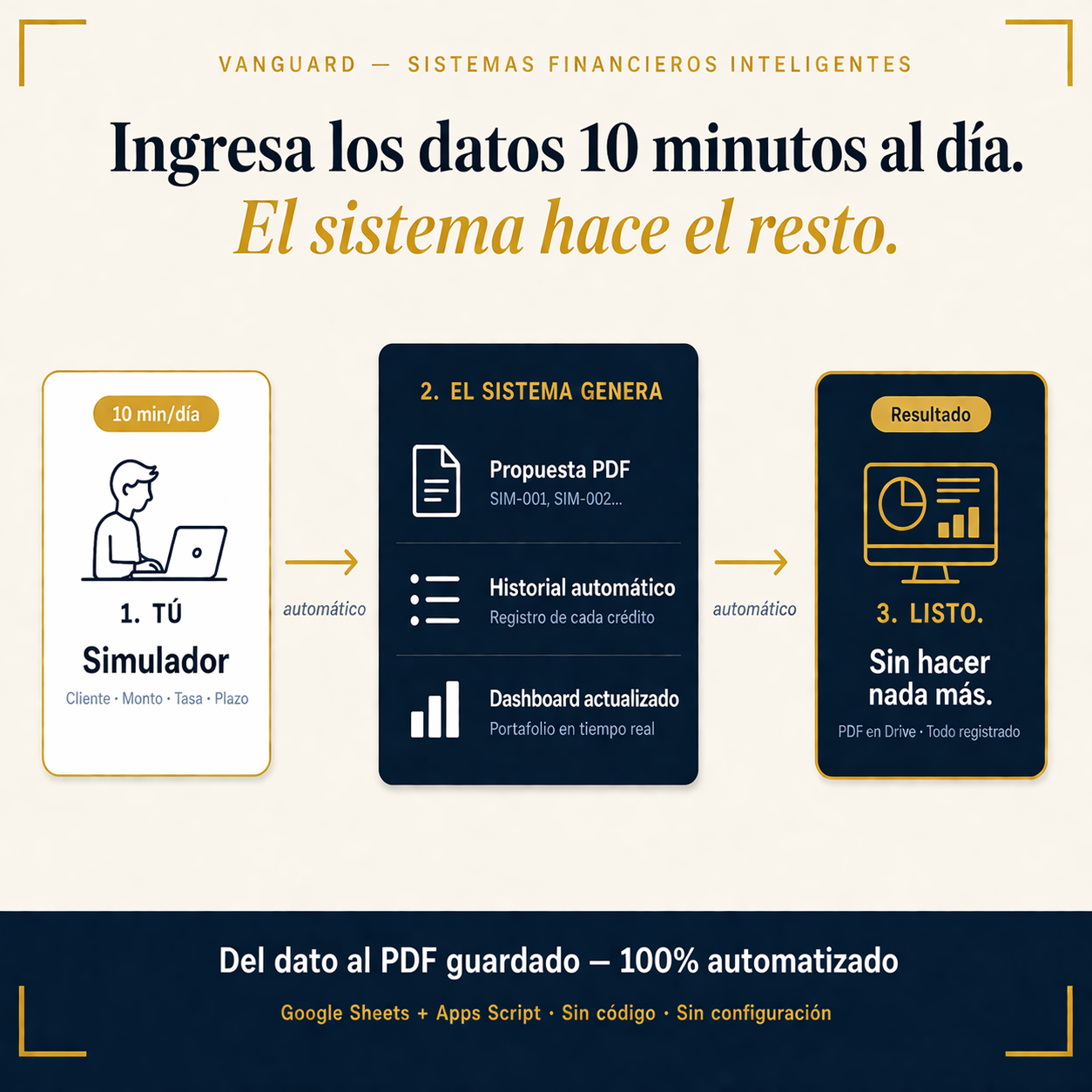 Sistema de Evaluación de Créditos PRO: Simulador Financiero con Propuesta PDF Automática y Dashboard de Portafolio Crediticio