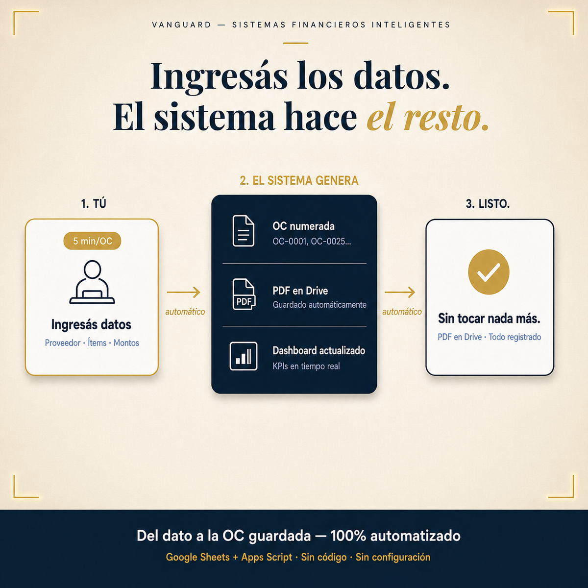 Gestor de Órdenes de Compra PRO: Sistema de Compras con Dashboard de Proveedores & PDF Automático