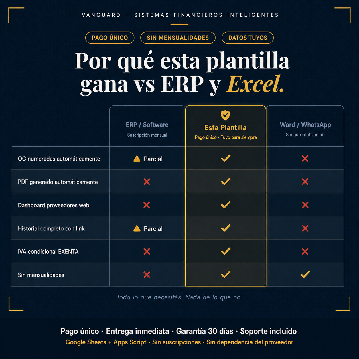 Gestor de Órdenes de Compra PRO: Sistema de Compras con Dashboard de Proveedores & PDF Automático
