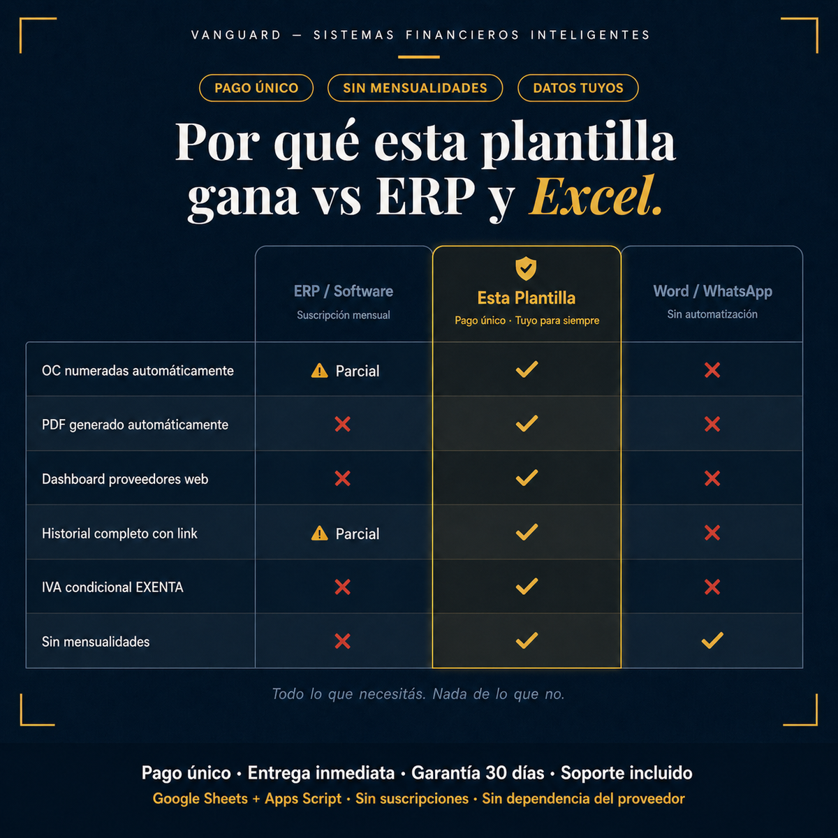 Gestor de Órdenes de Compra PRO: Sistema de Compras con Dashboard de Proveedores & PDF Automático