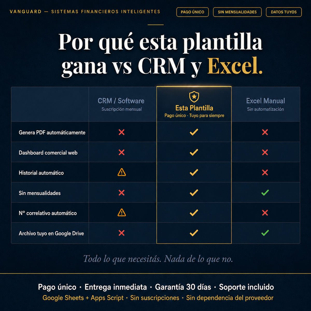 Cotizador PRO: Sistema de Cotizaciones con Dashboard Comercial & PDF Automático