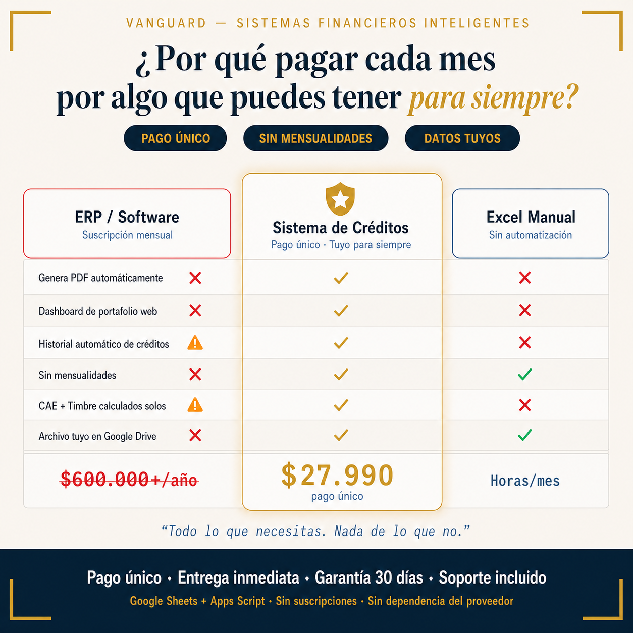 Sistema de Evaluación de Créditos PRO: Simulador Financiero con Propuesta PDF Automática y Dashboard de Portafolio Crediticio