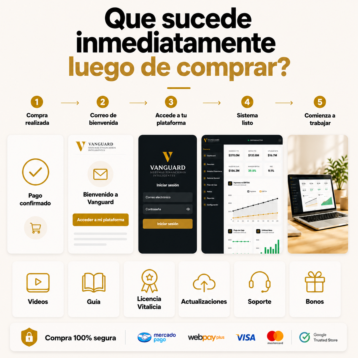 Control Total: Plantilla Contable & Sistema Financiero Inteligente