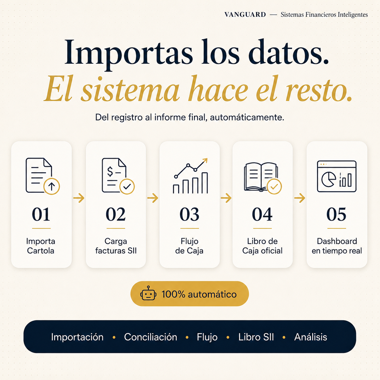 Capital PRO: Flujo de Caja con Dashboard y Análisis SII