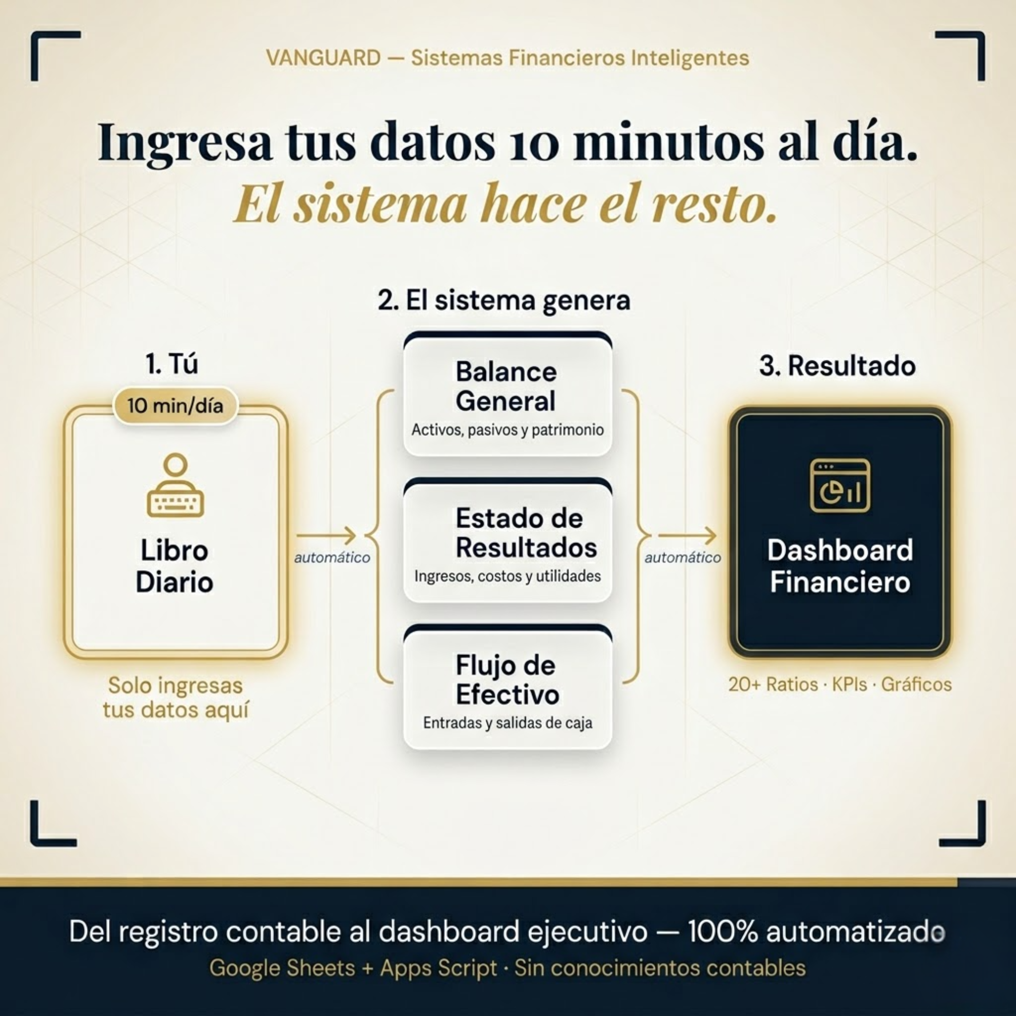 Control Total: Plantilla Contable & Sistema Financiero Inteligente