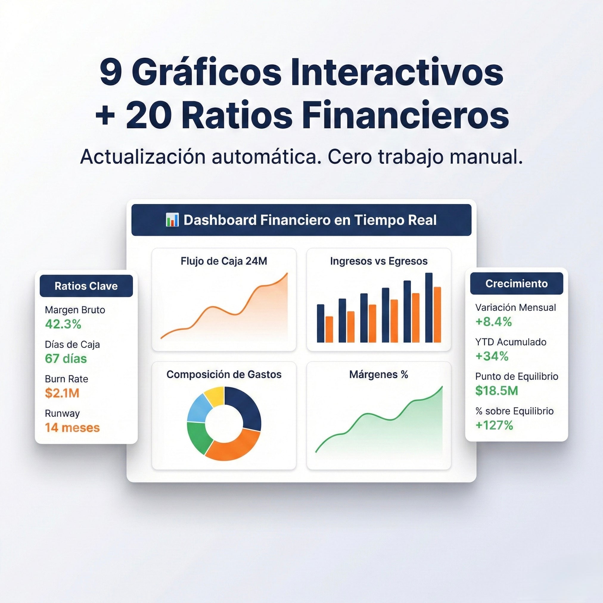 Flujo de Caja  | Dashboard 360° | Sistema Financiero Premium para PYMES