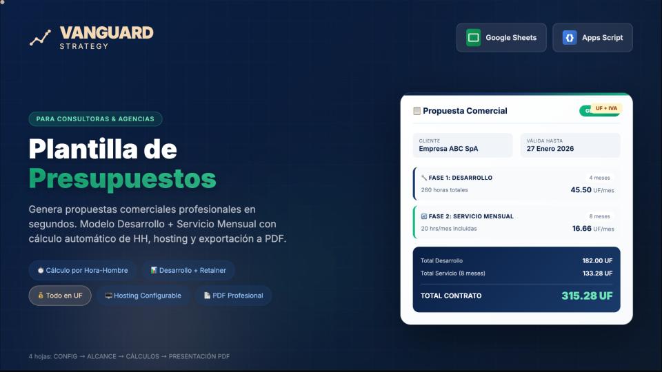 Sistema de Presupuestos Profesionales