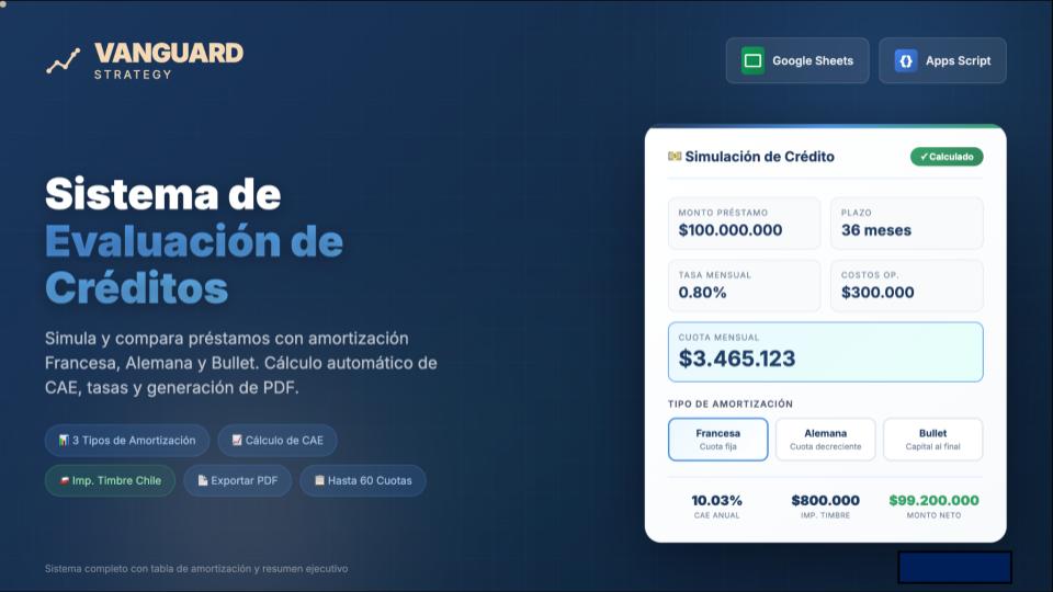 Sistema de Evaluación de Créditos