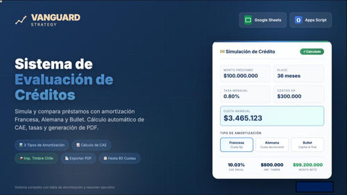 Sistema de Evaluación de Créditos